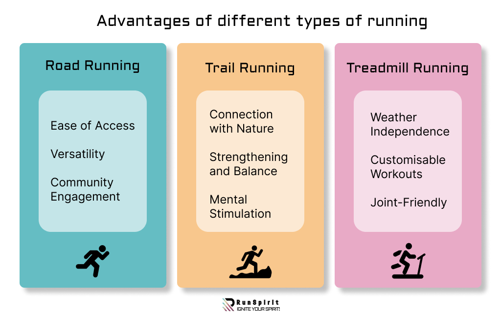Advantages of different types of running
