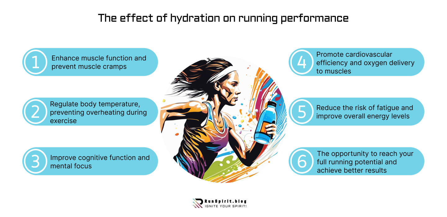 The effect of hydration on running performance